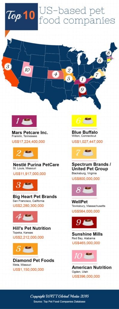 infographic food brands